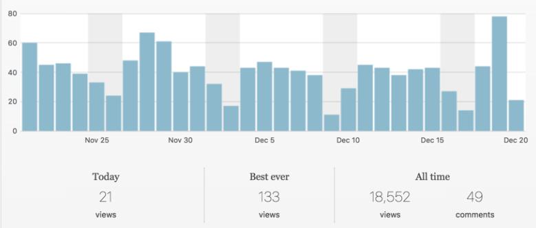 An example of Jetpack analytics data.