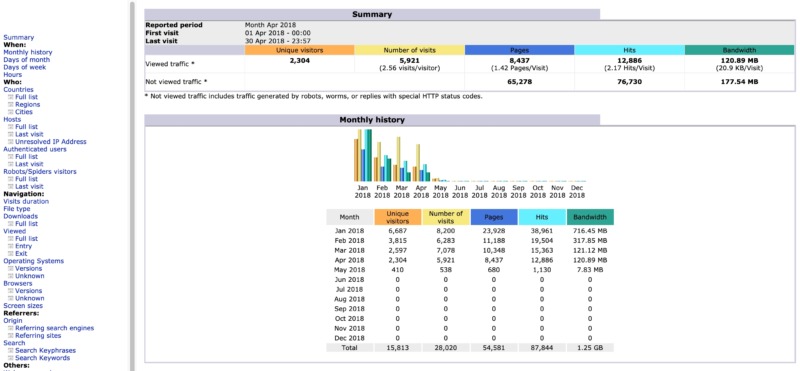 The AWStats log analyzer dashboard. 