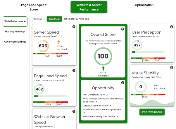 A2 Optimized - Website & Server Performance tab