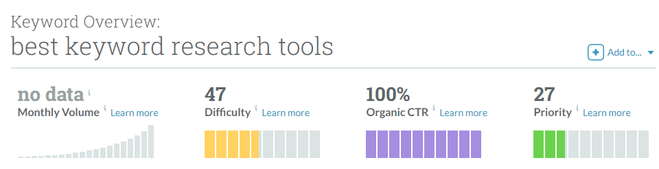 Your Moz keyword research results.