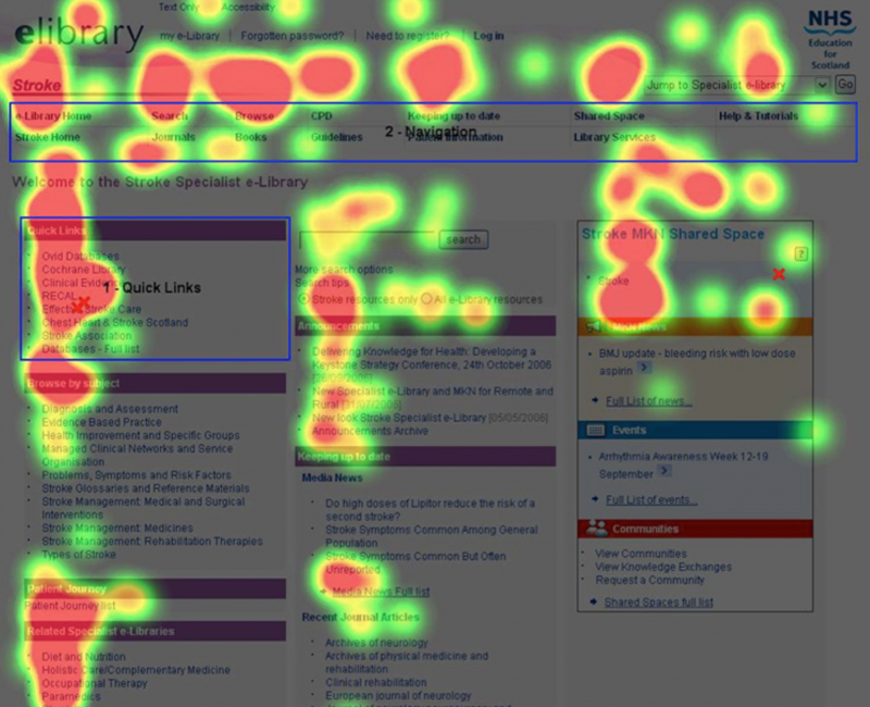 An example of a heatmap.