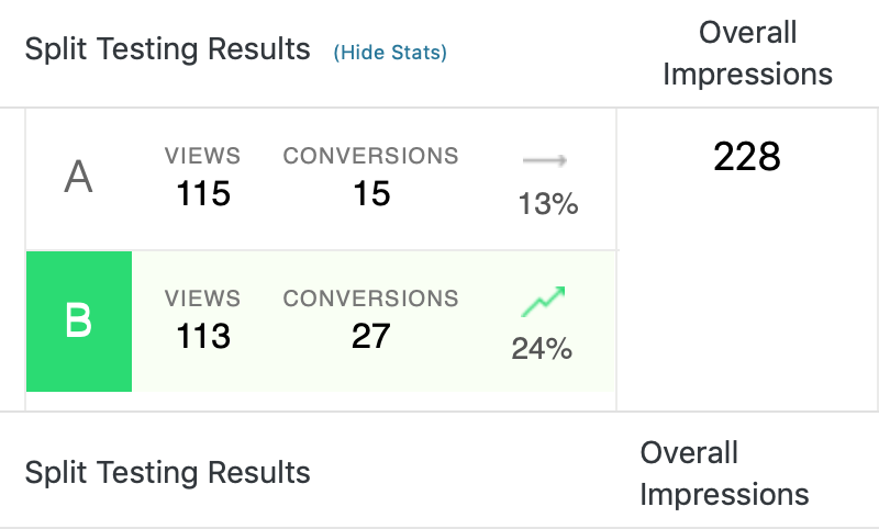 An example of A/B testing results.