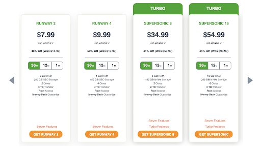 Unmanaged VPS Pricing